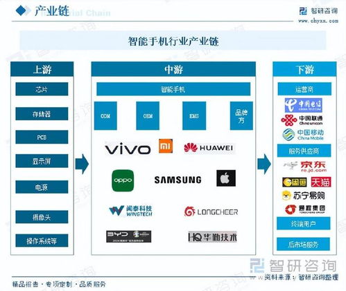 智能手機行業報告 產品更新加速與AI創新引領技術交流新趨勢